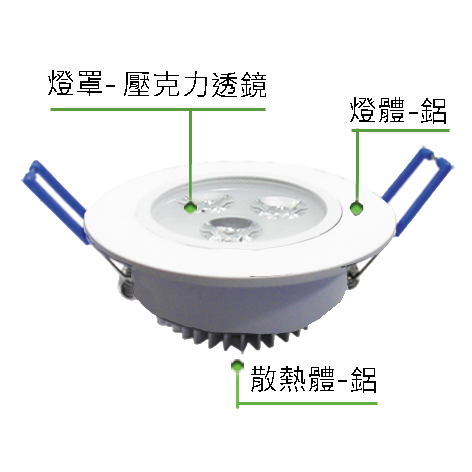 商品材質或各部功能