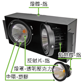 商品材質或各部功能