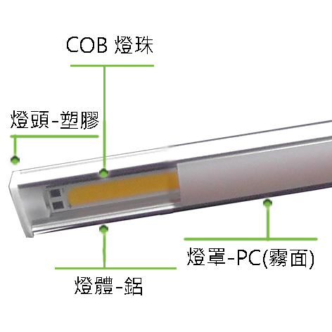 商品材質或各部功能