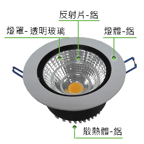 商品材質或各部功能