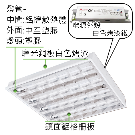 商品材質或各部功能