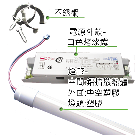 商品材質或各部功能