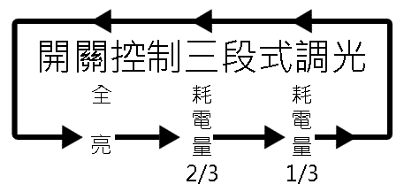 三段開關調光